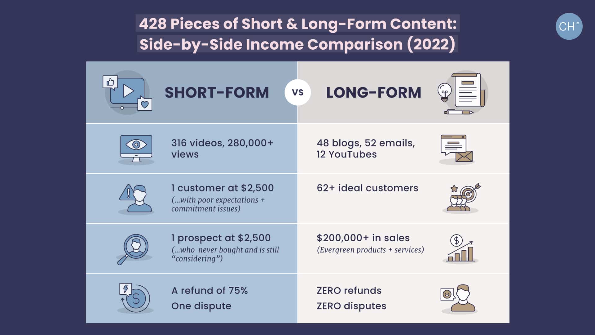 Kurzform vs. Langform-Content ein klarer Gewinner Content Hacker