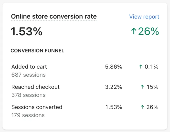 2023 年提高电子商务转化率的最佳方法 1 conversion rate