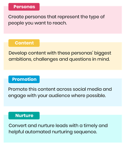 estrategia de inbound marketing para reclutamiento