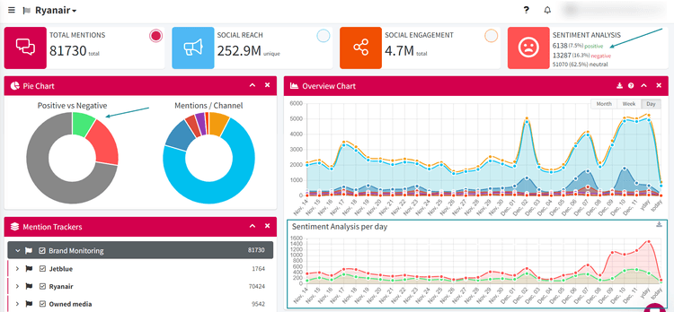 Fitur Analisis Sentimen Mentionlytics