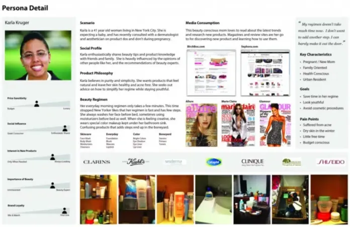 Apa itu persona? Di mana menggunakan, cara membuat untuk bisnis Anda 1 persona