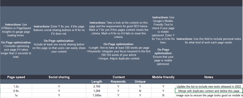articles de blog qui ont besoin de travail