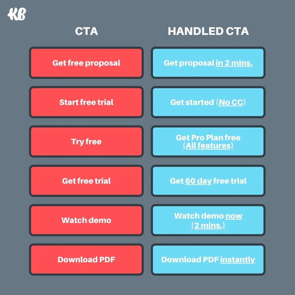 CTA와 처리된 CTA