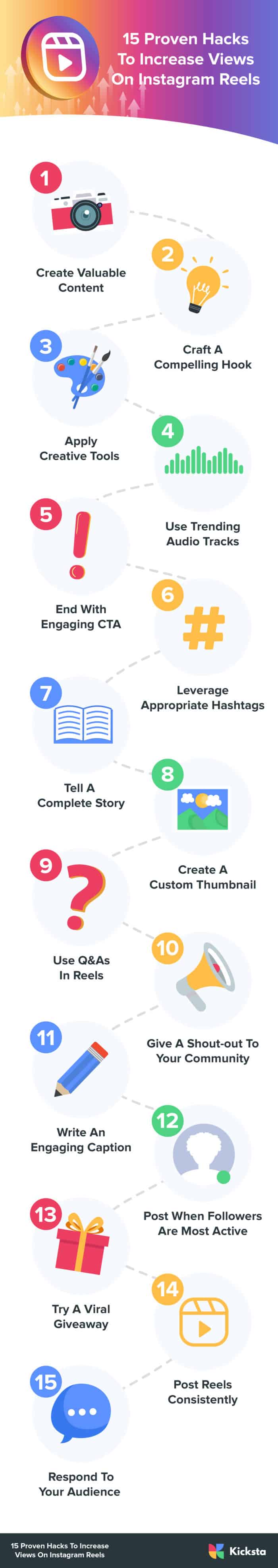 cara menambah view di instagram reels kicksta infographic