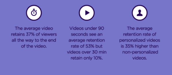 bagaimana orang membaca video online