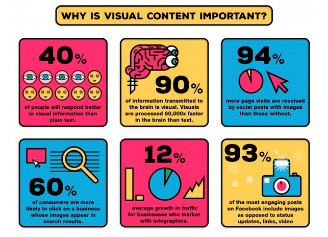 bagaimana orang membaca konten visual online