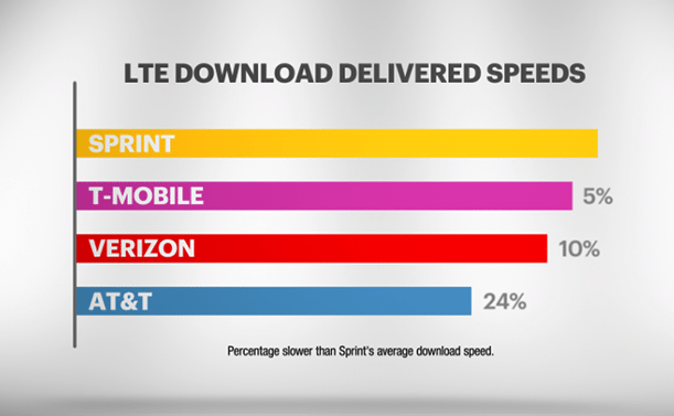 reklam metin yazarlığı - sprint