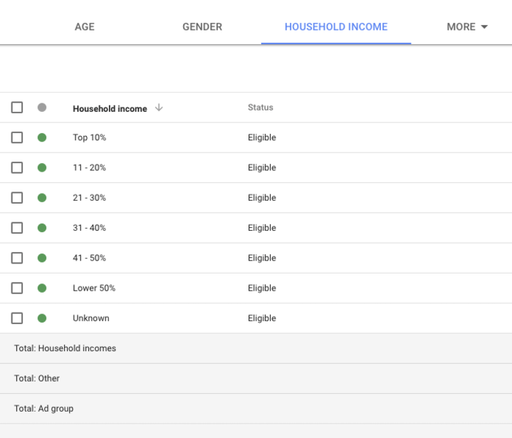 AdWords 収入ターゲティング世帯