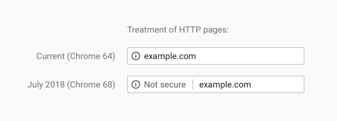 Google Chrome güvenli URL değil