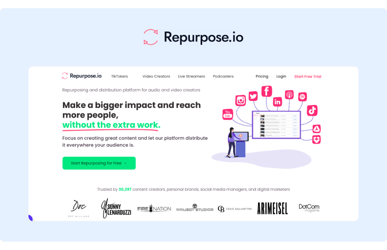 企業社交媒體管理 - Repurpose.io