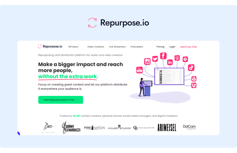 企业社交媒体管理 - Repurpose.io