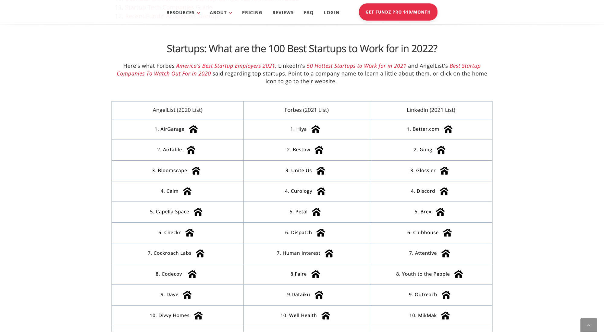 Fundz가 2022년에 일할 최고의 스타트업
