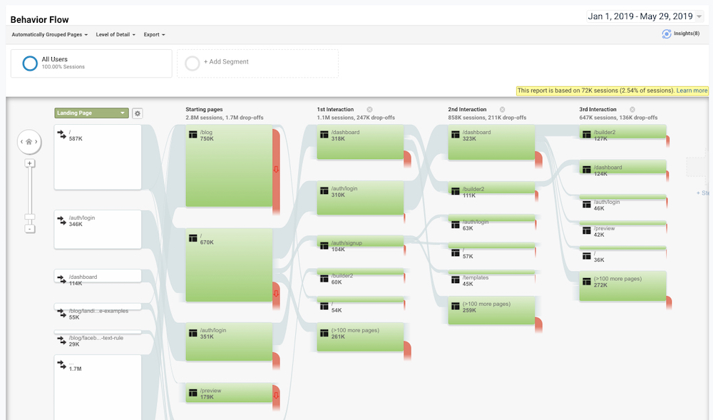 ПО для рекламного агентства Google Analytics