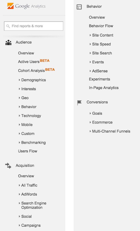 Pelaporan Google Ads vs Pelaporan Yelp Ads