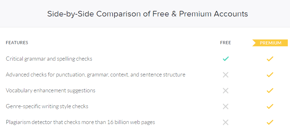 grammarly-plans-comparison