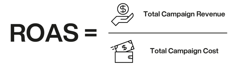 Formula ROAS