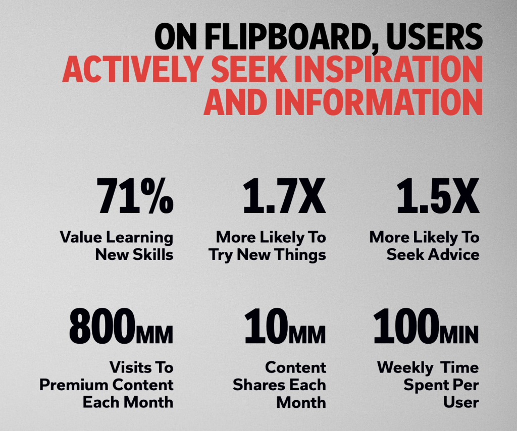 Estatísticas sobre usuários do Flipboard