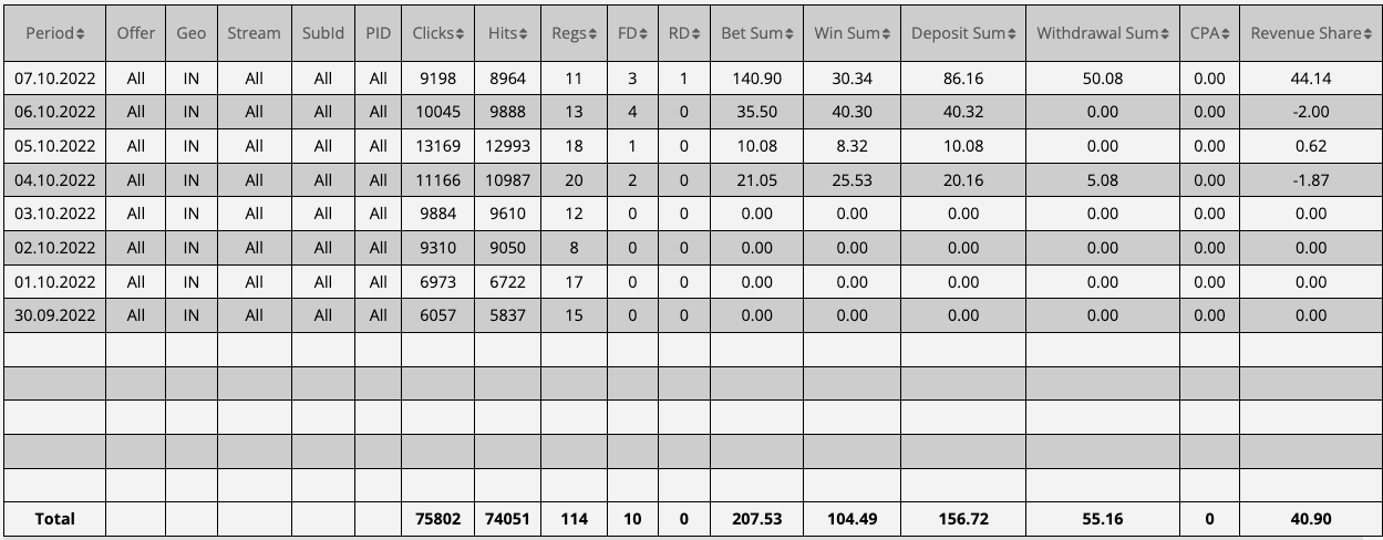 resultados de la primera semana de apuestas deportivas india