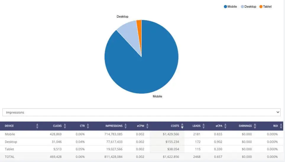 taruhan olahraga di statistik india oleh perangkat