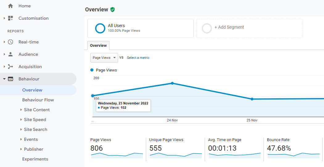Cuplikan layar Metrik Tingkat Pentalan Google Analytics