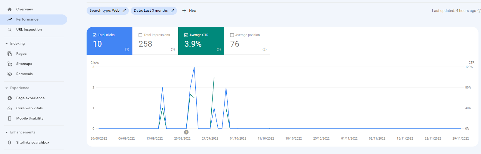 Tangkapan layar Metrik RKT Google Analytics