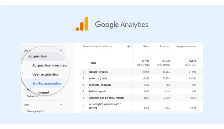 Bagaimana Google Analytics dapat membantu Anda mengukur lalu lintas organik di situs web Anda