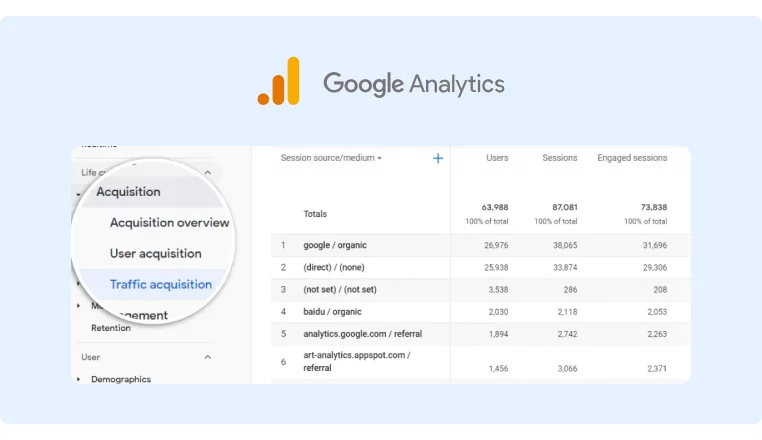 In che modo Google Analytics può aiutarti a misurare il traffico organico sul tuo sito web