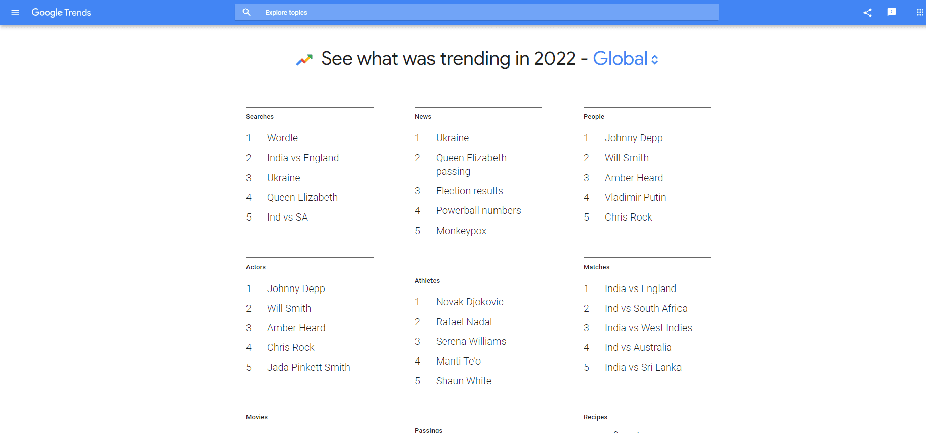 Google Trends Year in 搜索功能