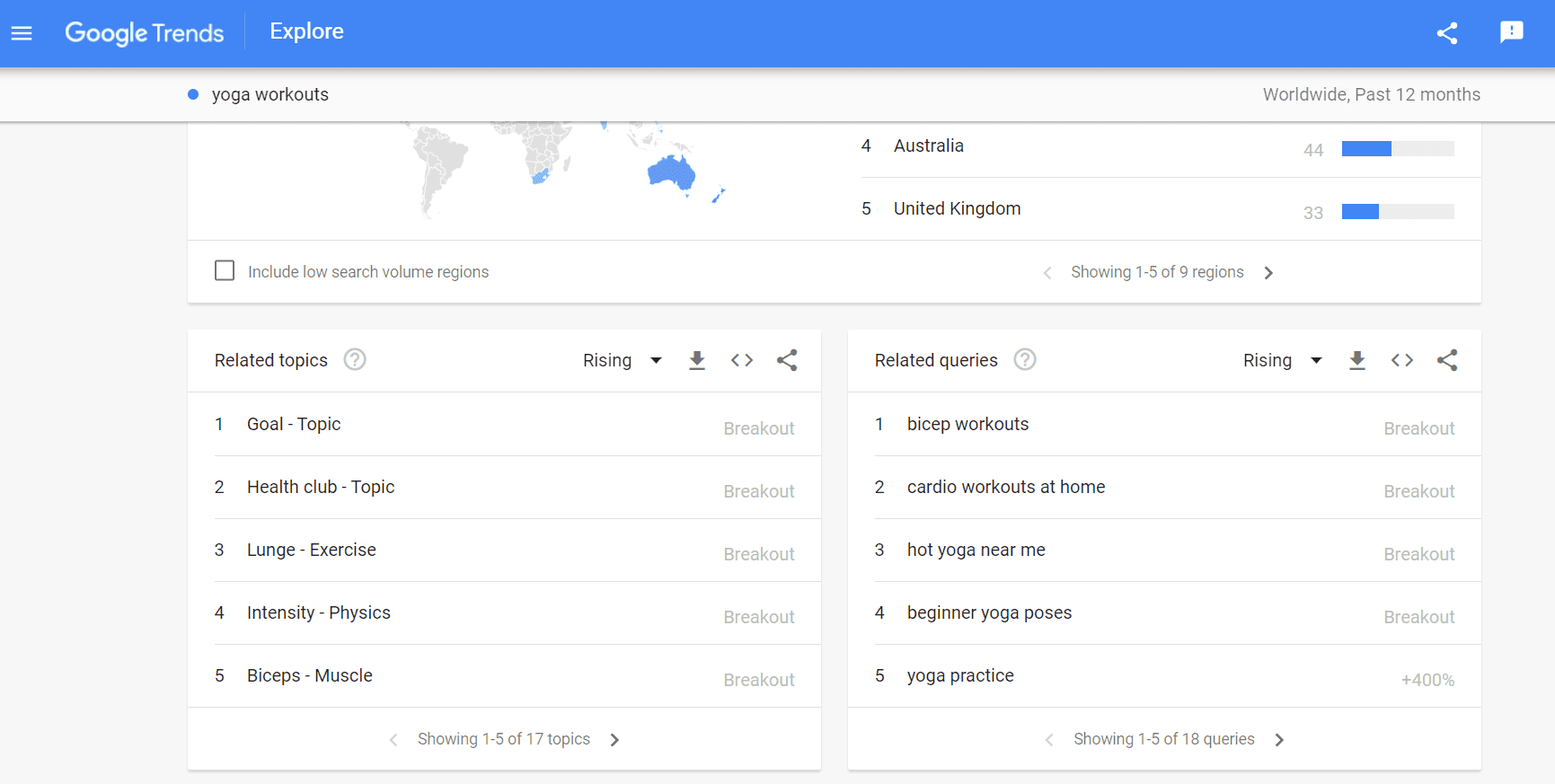 Raport Google Trends przedstawiający powiązane tematy i zapytania dla wyszukiwanego hasła