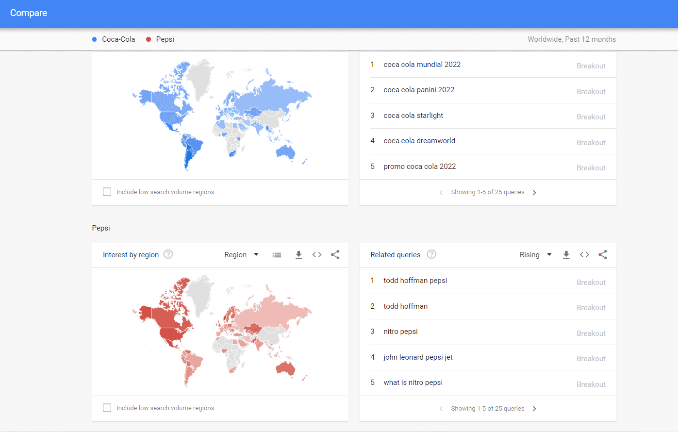 Comparación de tendencias de búsqueda de Google de marcas
