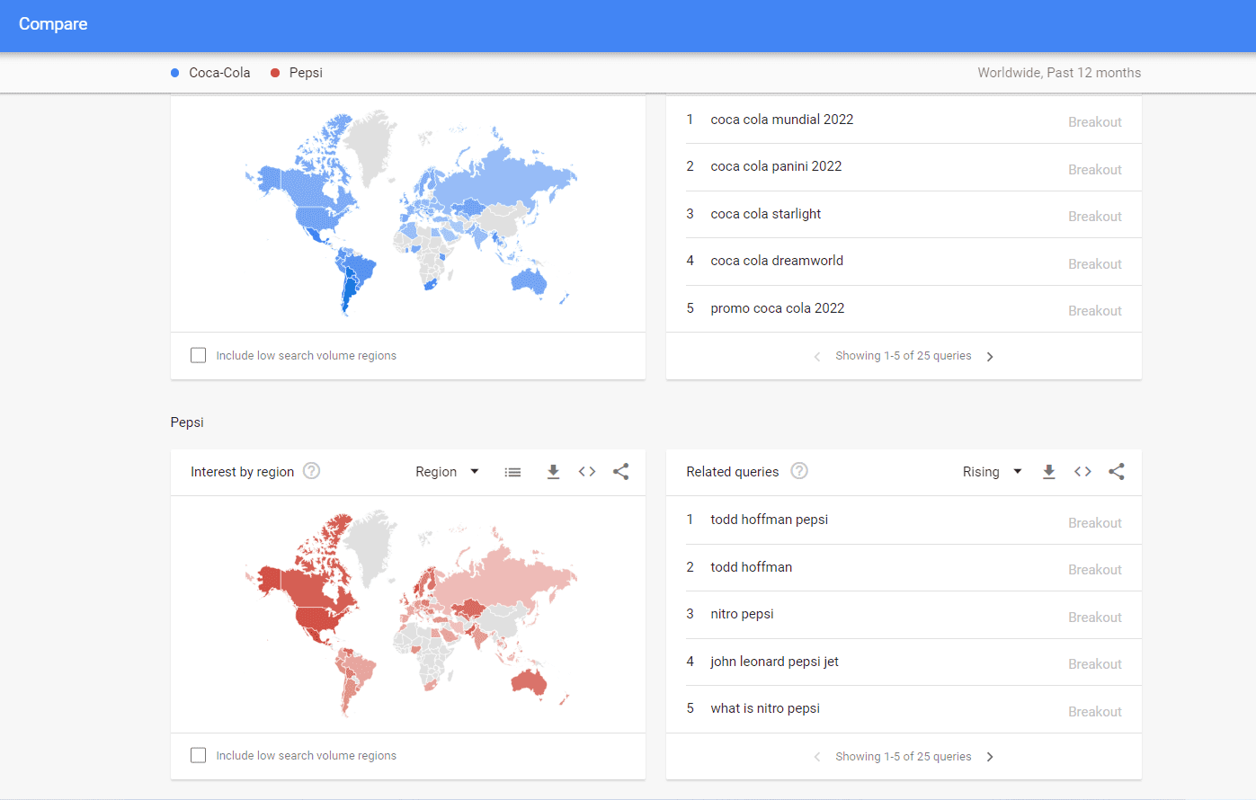 Confronto delle tendenze di ricerca di Google dei marchi