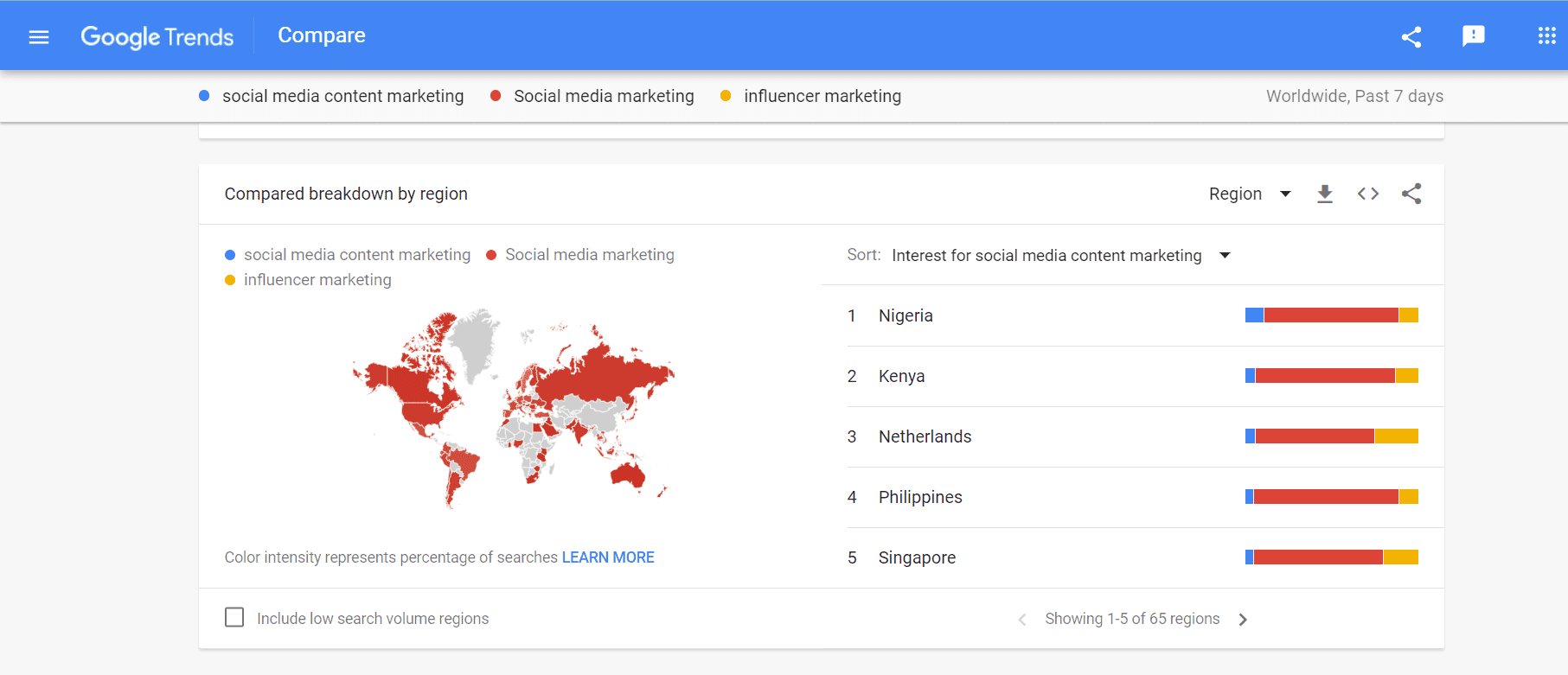 3 つの異なるキーワードについて、地域別の Google 検索トレンドの内訳を比較