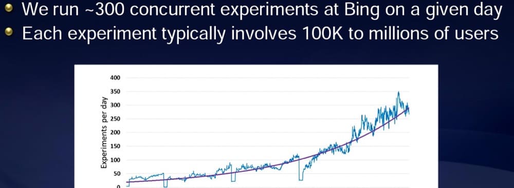 Pruebas simultáneas de Microsoft Bing 300