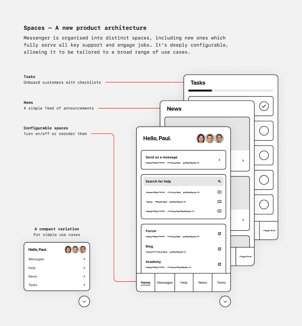 Messenger arsitektur produk