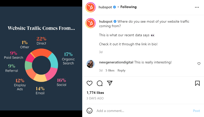 Posting Instagram Hubspot
