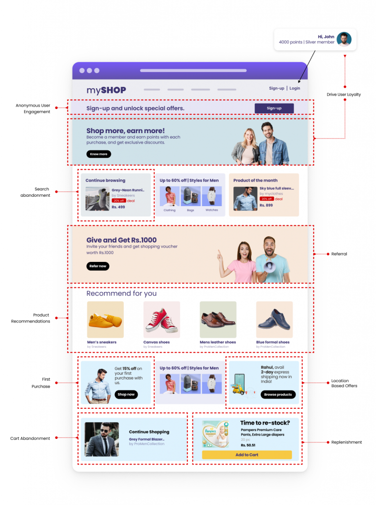 Personalisasi Situs Web: 9 Kasus Penggunaan Teratas dalam E-niaga