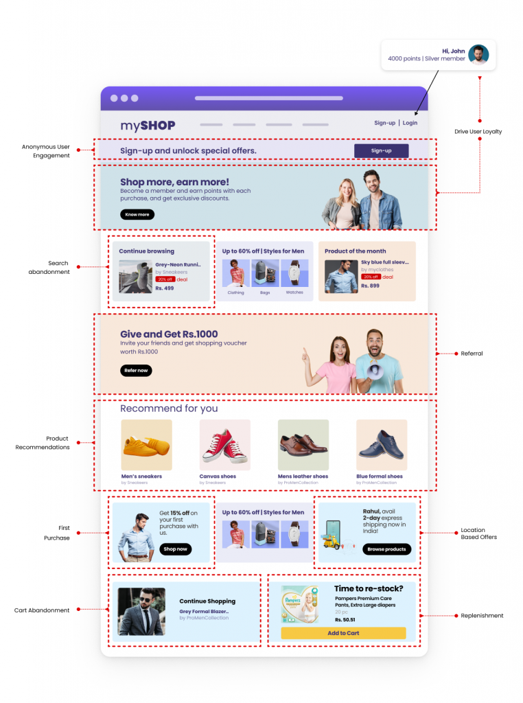 Personalizare site: Top 9 cazuri de utilizare în comerțul electronic