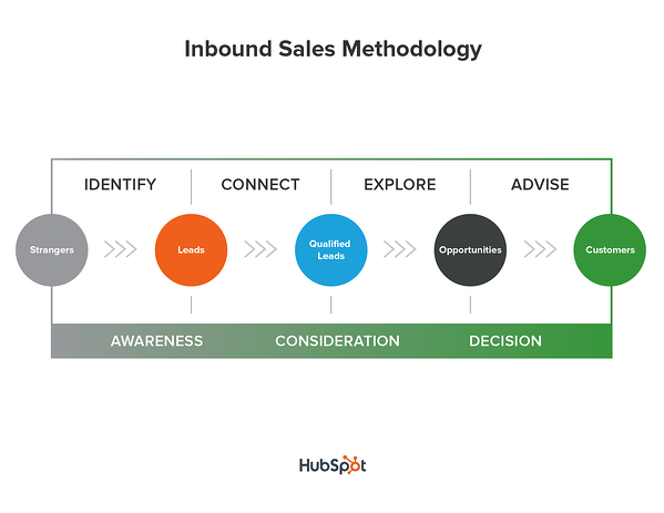 final_sales_methodology