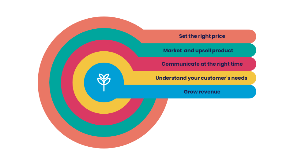 Por qué una integración de CRM y ERP es valiosa para los especialistas en marketing