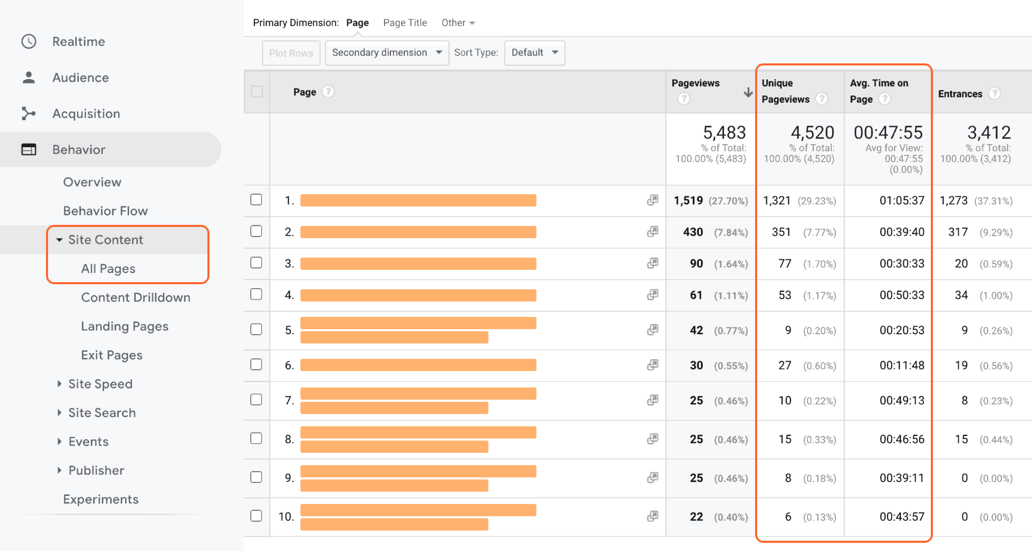 Alat audit SEO konten - laporan Google Analytics