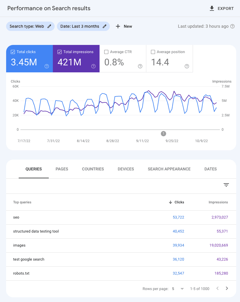 Alat audit SEO konten - Laporan Google Search Console