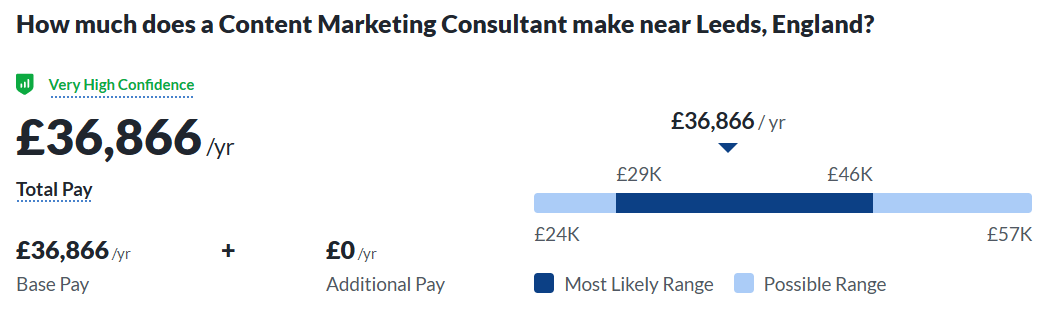 Image content marketing consultant avg salary in Leeds England截图