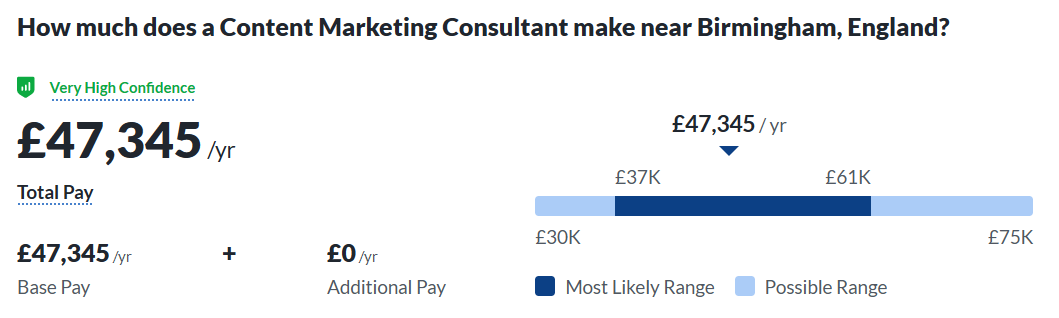 Captura de tela do salário médio do consultor de marketing de conteúdo de imagem em Birmingham, Inglaterra