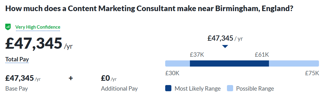 ภาพหน้าจอของที่ปรึกษาด้านการตลาดเนื้อหารูปภาพโดยเฉลี่ยเงินเดือนในเบอร์มิงแฮมอังกฤษ