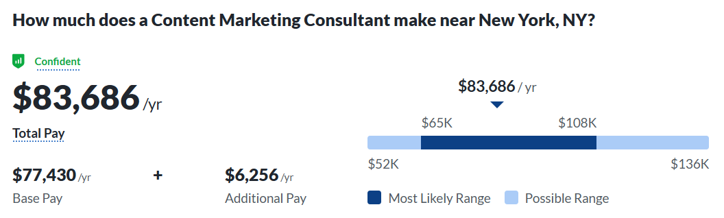 Captura de tela do salário médio do consultor de marketing de conteúdo de imagem em Nova York
