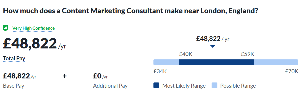 ภาพหน้าจอของที่ปรึกษาด้านการตลาดเนื้อหารูปภาพโดยเฉลี่ยเงินเดือนในลอนดอนอังกฤษ