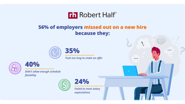 Ergebnisse von Robert Half zu den Gründen, warum Arbeitgeber eine Neueinstellung verpasst haben