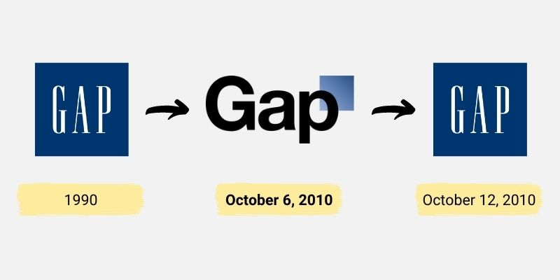 Gap의 원래 얇은 대문자 로고는 2010년 10월 6일 동안 오른쪽 상단 모서리에 작은 파란색 사각형이 있는 더 넓고 두꺼운 소문자 글꼴로 변경되었습니다.