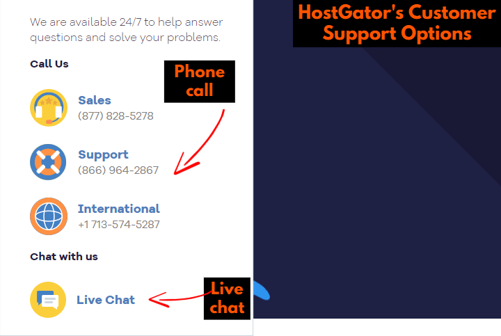 Варианты поддержки HostGator HostGator's Support Options