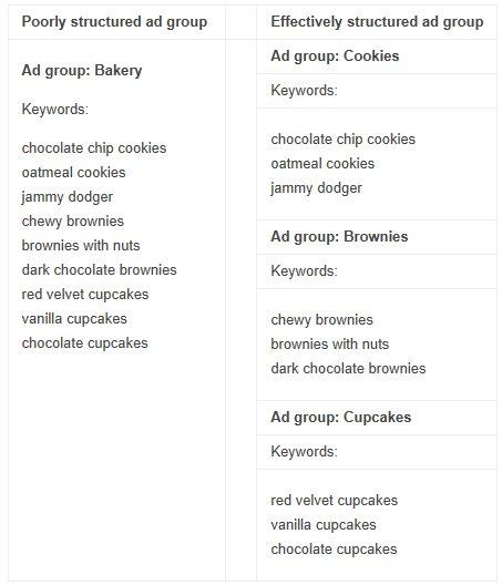 5 consigli per massimizzare AdWords_Image